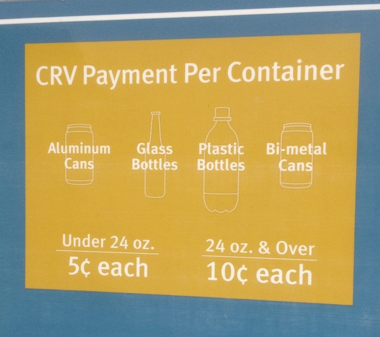 CRV amounts